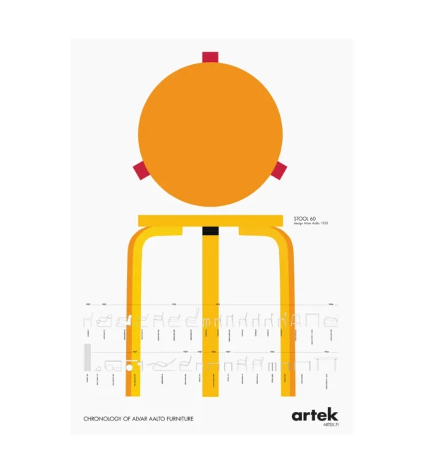 póster Aalto Chronology de Artek con ilustraciones del Stool 60 y cronología del mobiliario de Alvar Aalto.